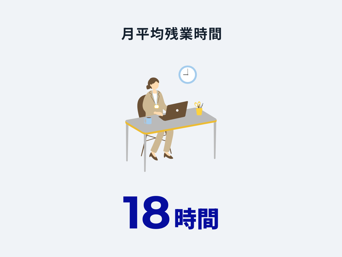 月平均残業時間
