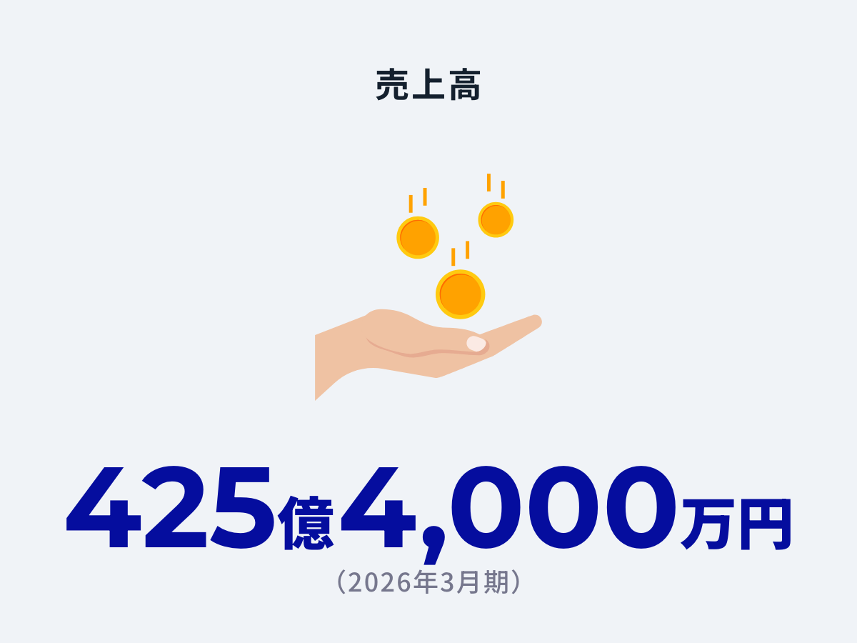 売上高