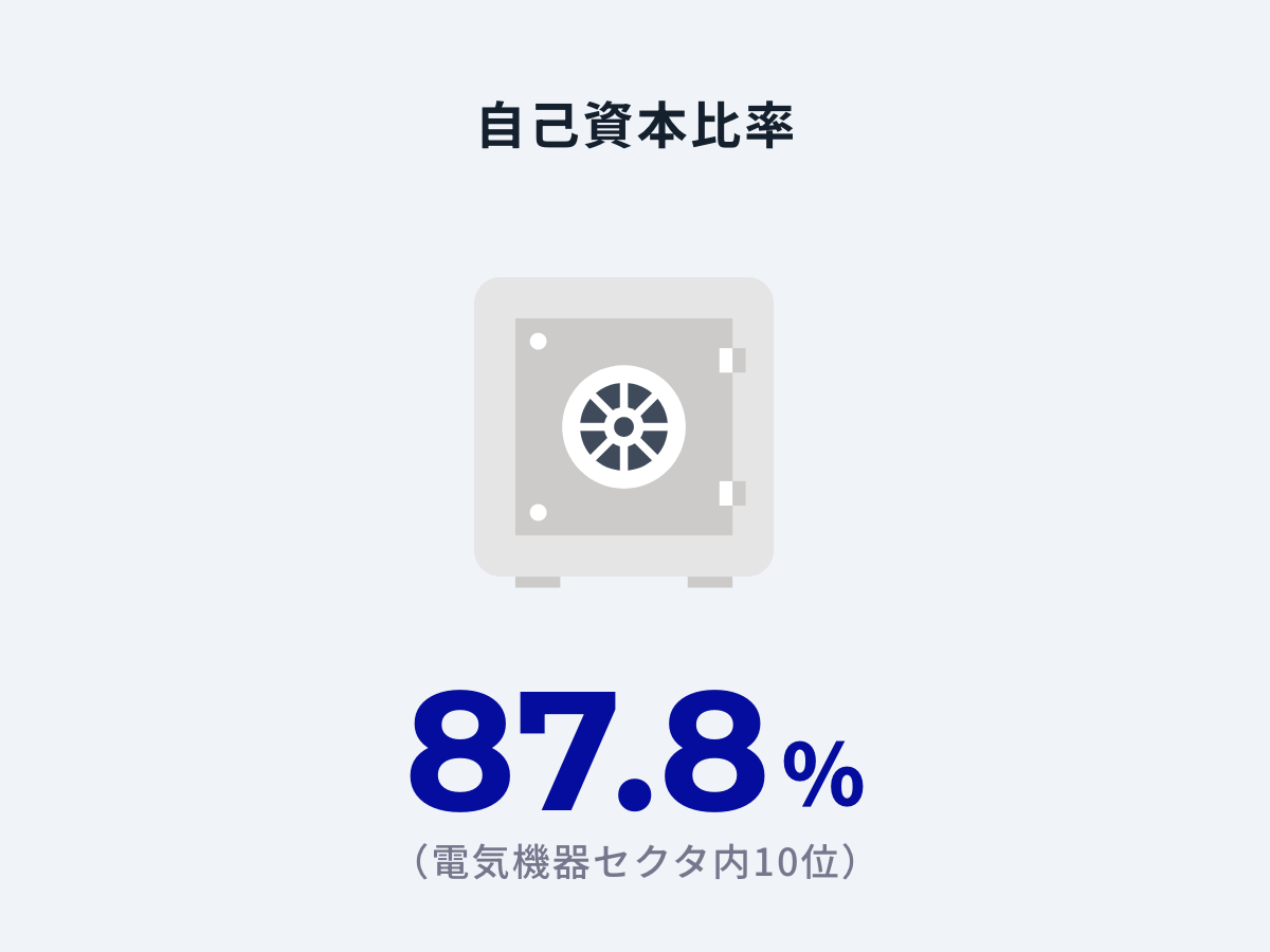 自己資本比率